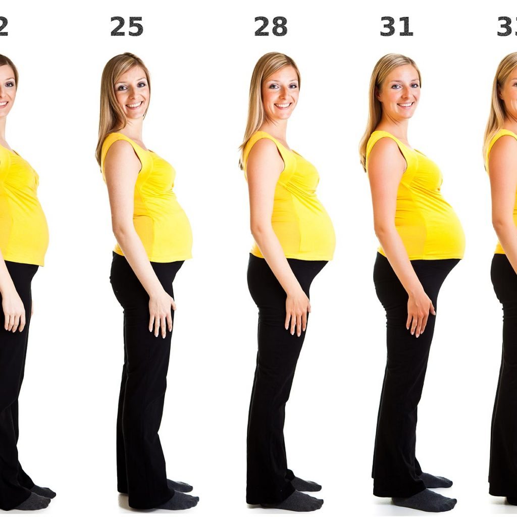 Changes During Your Pregnancy