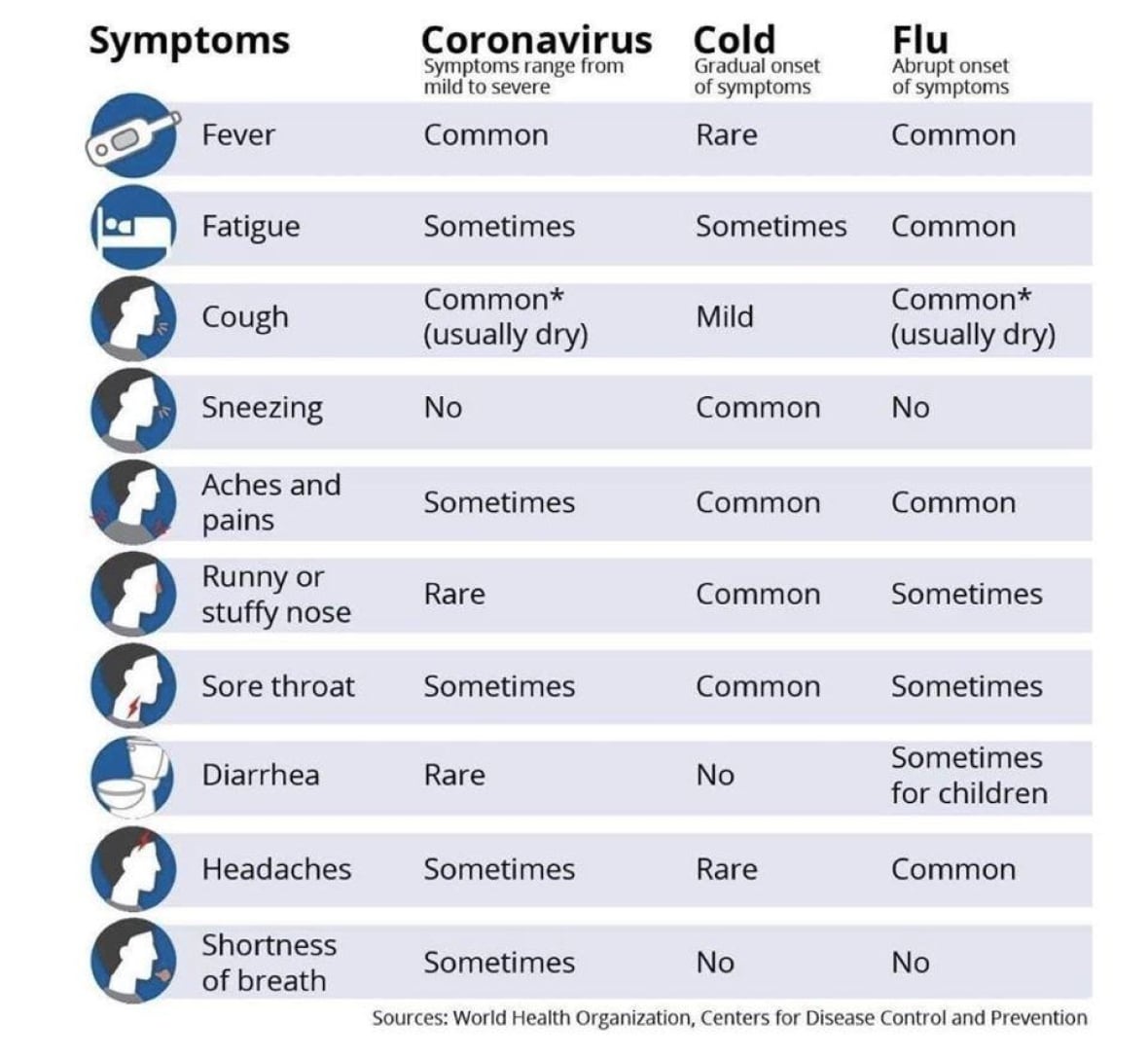 COVID-19 Symptoms